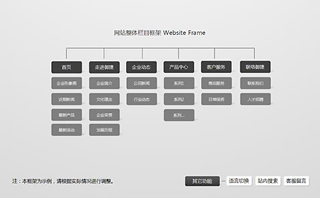 網(wǎng)站設(shè)計應該追求在繁中求簡