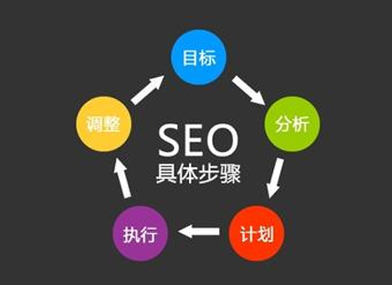 如何設置關鍵詞搜索才會有好排名？