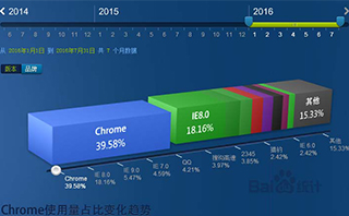 網(wǎng)站頁面寬度設(shè)計多大才能滿足用戶的瀏覽需求？