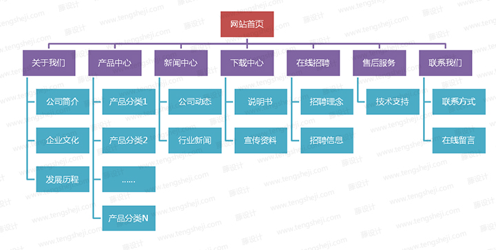 網(wǎng)站建設(shè)前期需要準(zhǔn)備什么資料？[視頻講解]