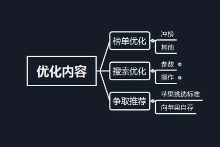 內容頁優(yōu)化關鍵詞seo操作步驟