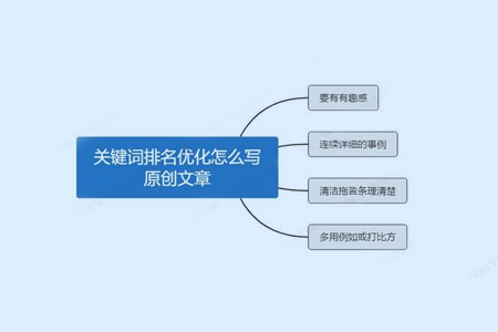 如何通過(guò)文章內(nèi)容更新來(lái)獲取關(guān)鍵詞排名？
