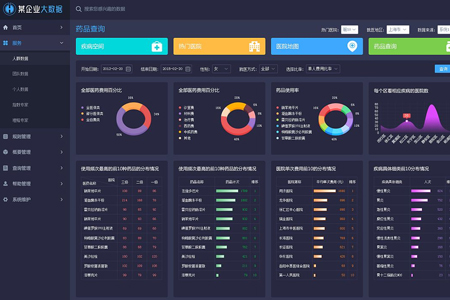 營銷模式如何利用大數(shù)據(jù)挖掘？