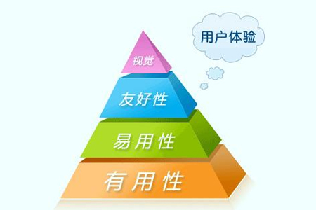 營銷型網(wǎng)站怎么做才能提升網(wǎng)站用戶體驗(yàn)？