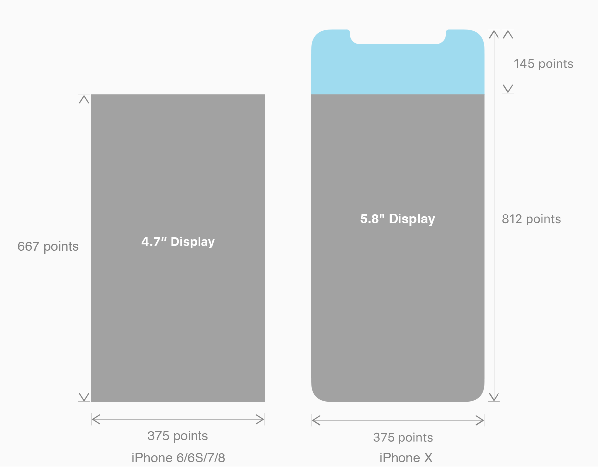 iPhone 8與X 開發(fā)尺寸比對(duì)