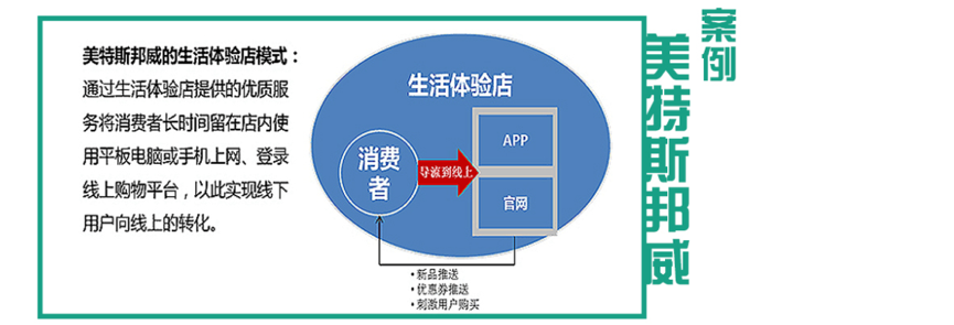 O2O網(wǎng)店設(shè)計(jì)