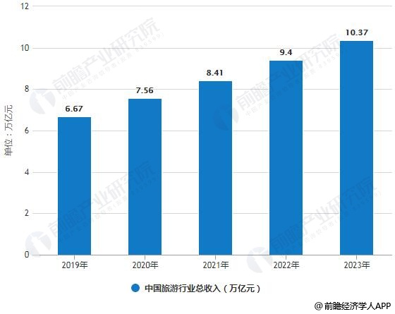 旅游電子商務(wù)平臺解決方案