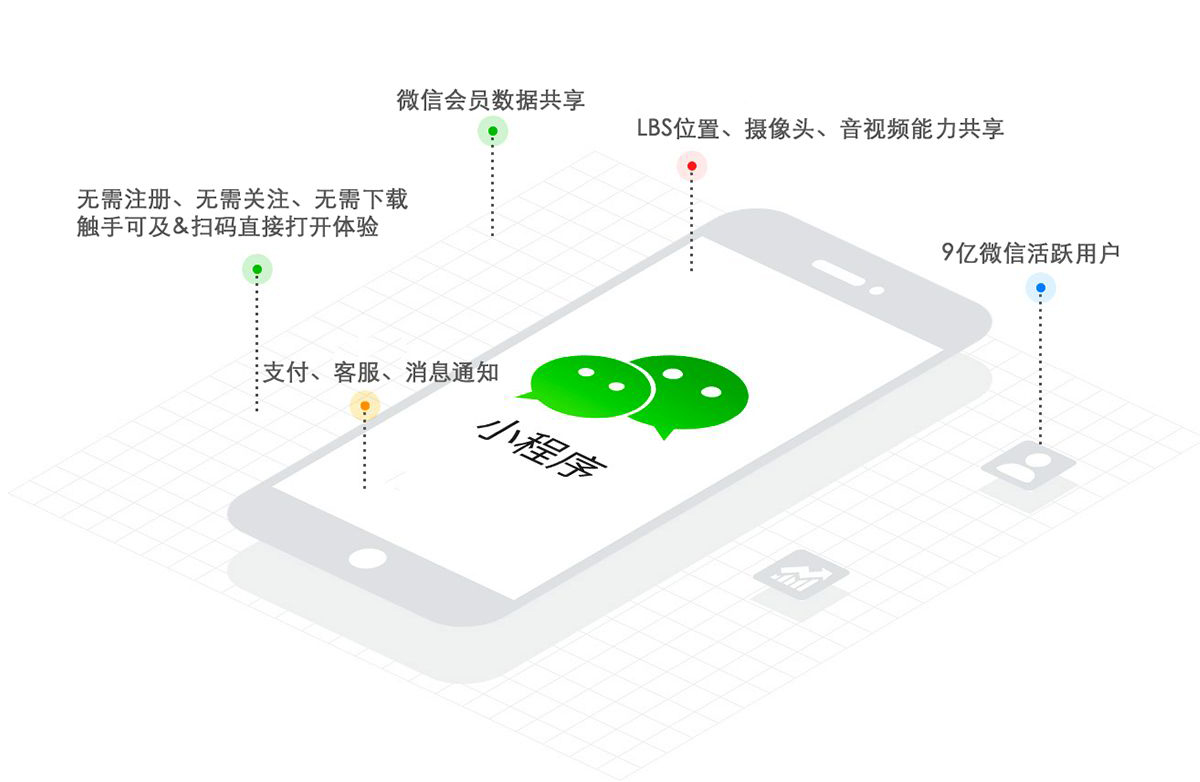小程序開(kāi)發(fā)成本